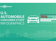 Automobile customer study