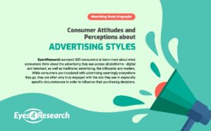 Advertising Study Infographic E4R pdf 300x187 - Advertising Study Infographic - E4R