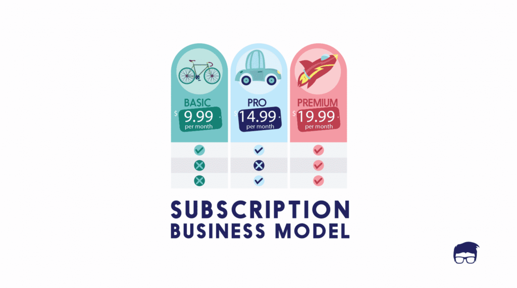 image 4 1024x571 - 6 Reasons Subscription-Based Models Are on the Rise in Retail